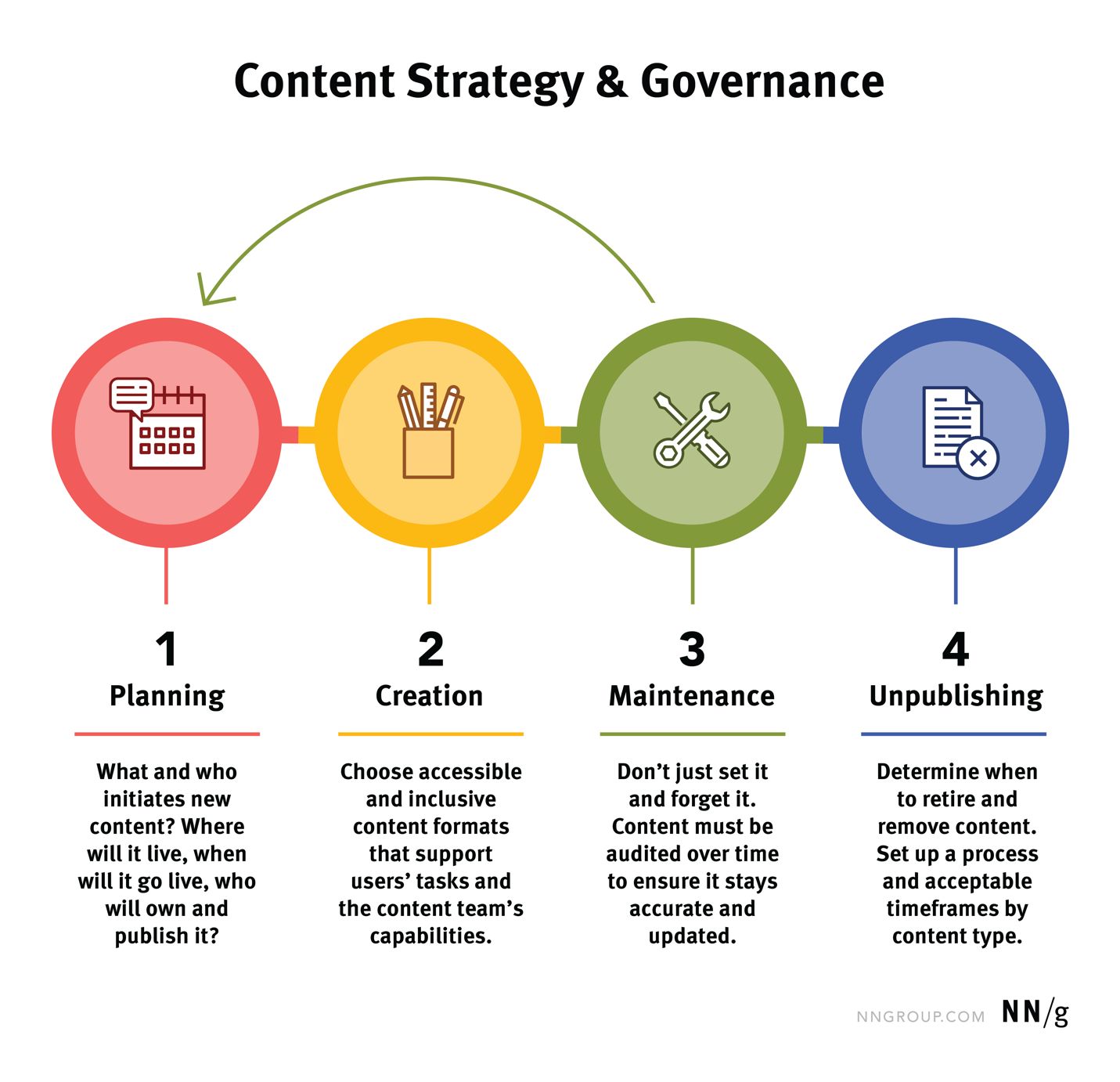 content-strategy-101