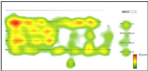 Heat Map