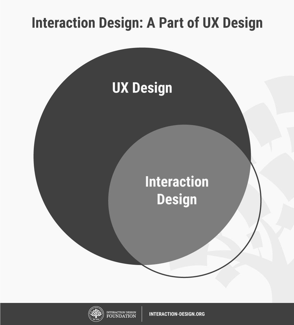 ixd in ux