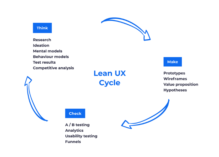 lean-ux