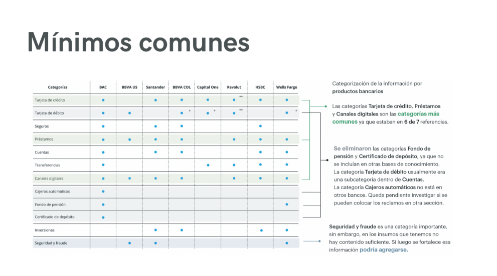 minimos-comunes-2