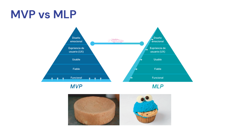 mvp-mlp