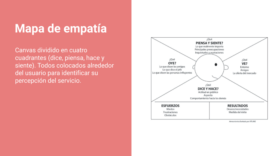 mapa-empatia