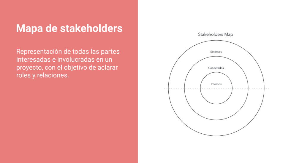 mapa-stakeholder