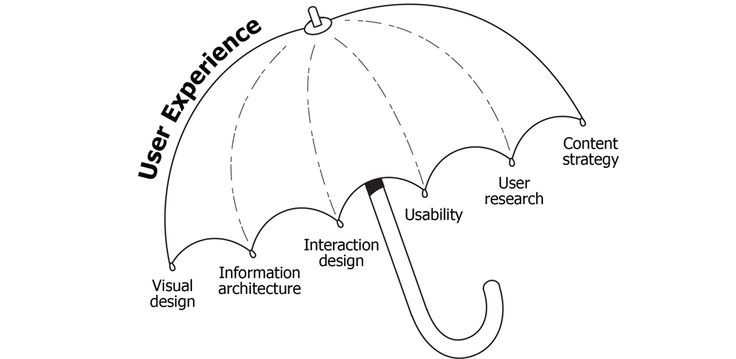 ux-umbrella
