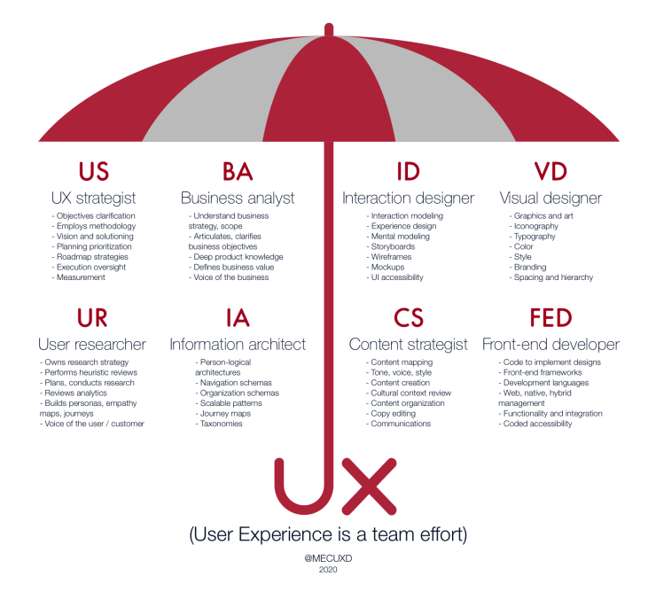 ux-umbrella